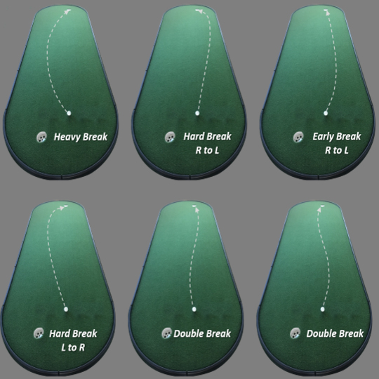 breaks and undulations variations
