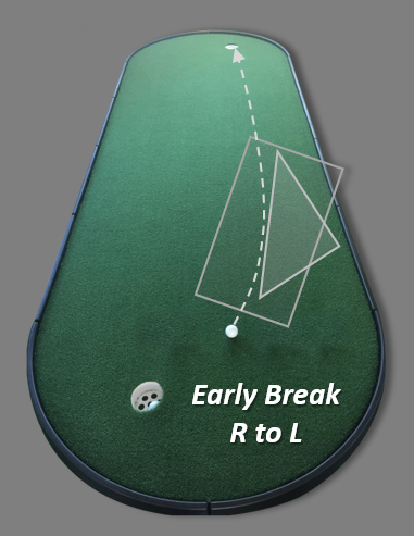 breaks and undulations early break